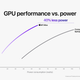 Apple M1 Max power efficiency claims.